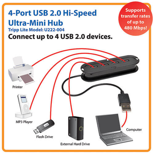 MINI HUB 4 PUERTOS USB 2.0- Tripplite